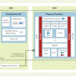 How to Navigate the CVM FP API Documentation Package PDF