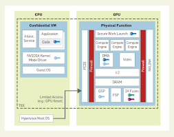 How to Navigate the CVM FP API Documentation Package PDF
