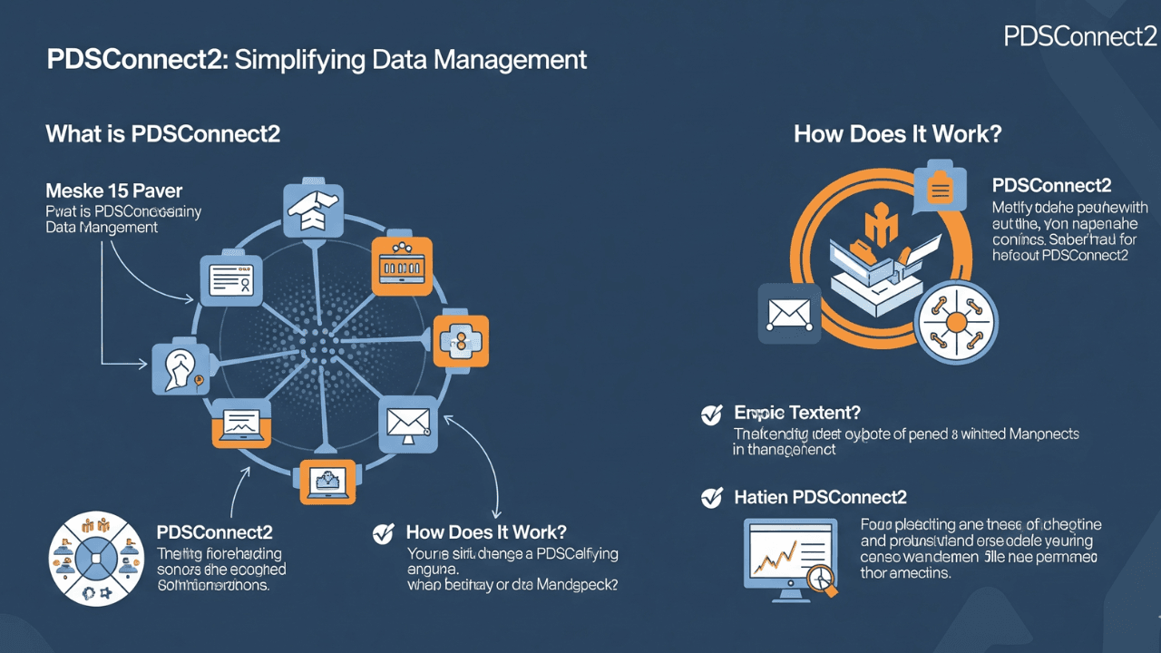 What is PDSConnect2 and How Does It Work?