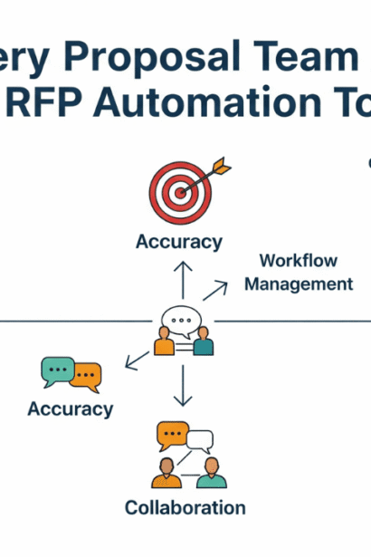 Why Every Proposal Team Needs an RFP Automation Tool