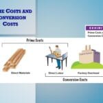 Wrap Around Extension Costs Explained