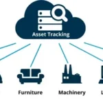 Asset Tracking