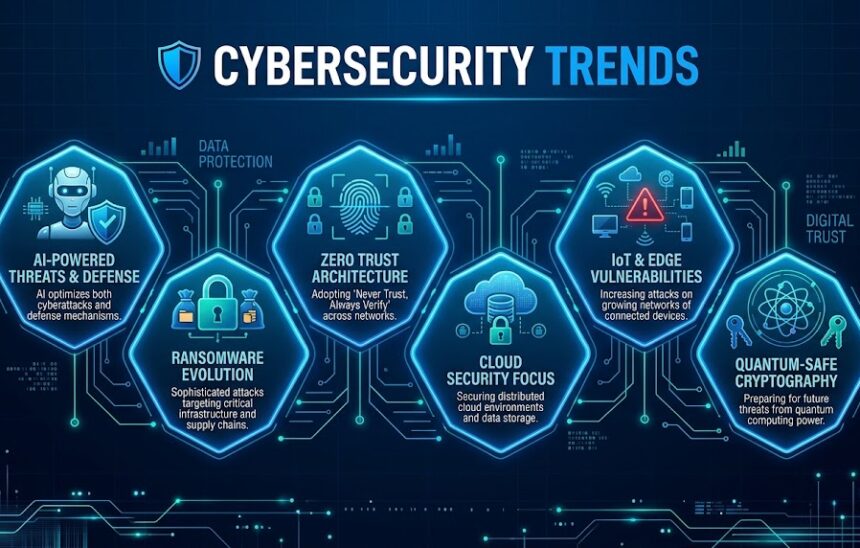 Cybersecurity Trends