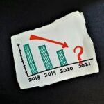 global economic trends